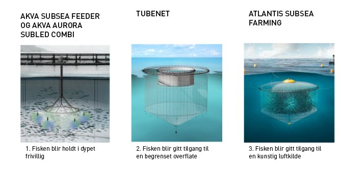 Atlantis, tre konsepter for dyp drift i fiskeoppdrett